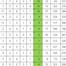 송파유정유치원 이미지