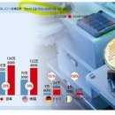 일본 '마지막 기회' 30년 침체 벗어나 반도체 강국 부활 꿈꾼다 이미지