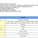 계측기옥션 이미지