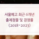 방배바른미술학원