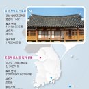 선산슈퍼 - 구미시 신촌2길 89 | 선산슈퍼