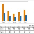 7월 4주차 시황리포트 이미지