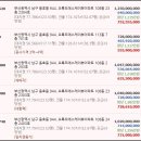 오륙도SK뷰 이미지