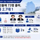 신 해양 국민행정사 사무소 | [광주전남 지방선거] 기초단체장 후보 이력?