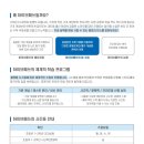 하이브매쓰수학학원 네이버블로그