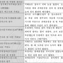 심신치유의 사례 분석 - 풍송의 이익 이미지