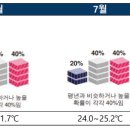 영항몰 티스토리