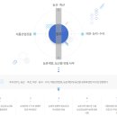 위드축산 - 용인시 처인구 죽양대로801번길 37 | 위드축산