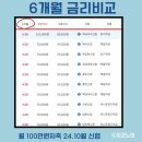 답동신협 1층 네이버블로그