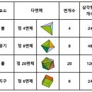 사하스라요가 | 고대의 원자론