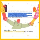 계명대드림태권도 이미지