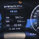동일유업(주)룰루랄라주유소 | 제네시스 드라이빙 아카데미 Lv.2 후기