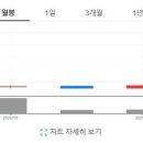 비오엔지니어링