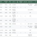 (주)위드프레쉬 | W5. 본식 축의대 어케골라 | 축의대 업체 11곳 전격비교 (PC모드 권장)