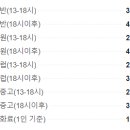 우신프라자볼링장 이미지