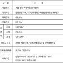 에이치타워오피스 이미지
