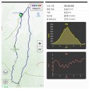 전북 전주 모악산(793.5m)을 금곡사로 해서 이미지