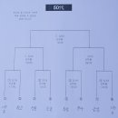 황성공원 축구공원 2구장 이미지