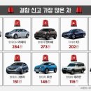 2016 결함신고가 가장 많은 차 TOP5…"신고는 신고일 뿐" 이미지