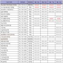 (의)서일의료재단기장병원 이미지