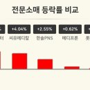 메디컬모터스 이미지