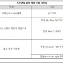 지에스25고덕풍경채 이미지