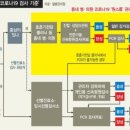 김재욱김선린이비인후과의원 | 부산 코로나검사 가능한 동네병원 전국 호흡기진료지정 의료기관