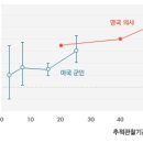 대장암 예방, 이것만은 알아두자 이미지