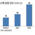 2023-03-0012 - 춘천시 | 2023-03-0012