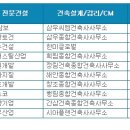 태영 건축사사무소 이미지