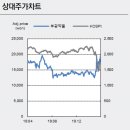 부광통상 이데일리