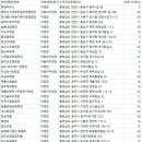 백사장사계절숲속야영장 이미지