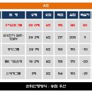 [STATS] 조별 팀 순위 (중간) 이미지