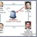 디도스/거짓말정권 말로/바끄네의고민/개념판사(서기호)/곽노현재판 참관기/ 이미지