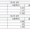 큐엔씨테크 서울경제