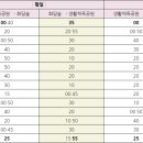 대성빌라 앞 이미지