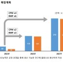 '1분기 200% 성장' 에코프로의 '양극재' 다음 카드는 '전구체' 이미지