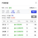 삼보신우 이미지