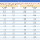 덕성초사거리 이미지