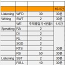 제일안경원(see channel) | PTE 오버롤 90점 Superior 달성 후기 / 템플릿 공유