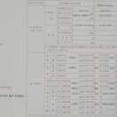 황금자동차정비 이미지