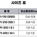 파미크린