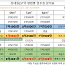 허*제
