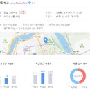 동일하이빌아파트경로당 이미지