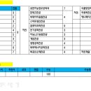 앤씨애듀 이미지