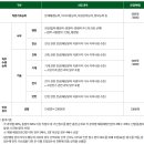 행정03 | 2025 서울특별시농수산식품공사 사무_전산행정 필기 후기