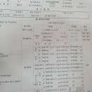 순정자동차부분정비 이미지
