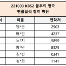 221003 KBS2 불후의 명곡 K-POP 특집 팬클럽석 참여 명단 안내 이미지