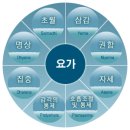 쉬운요가 이미지