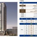 대전 용문동 주상복합 신축공사 이미지